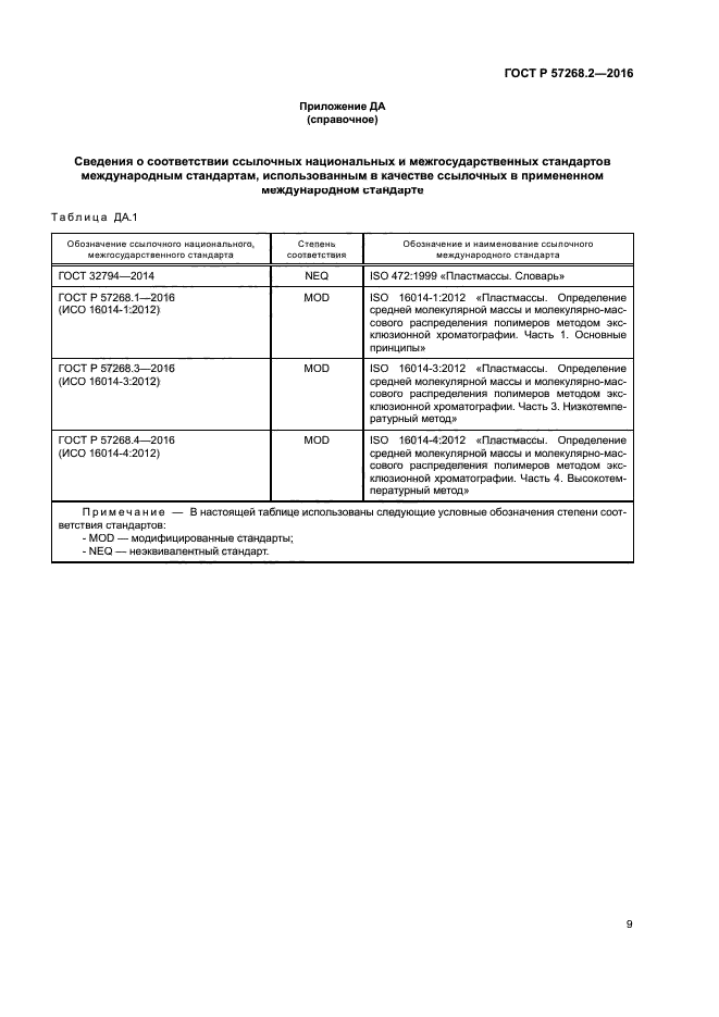 ГОСТ Р 57268.2-2016