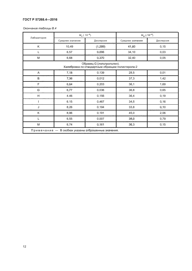 ГОСТ Р 57268.4-2016