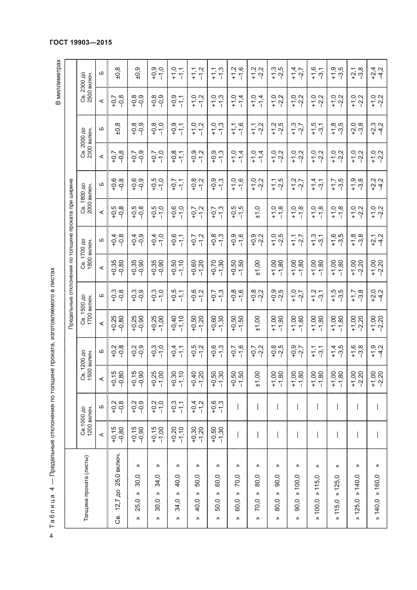 ГОСТ 19903-2015