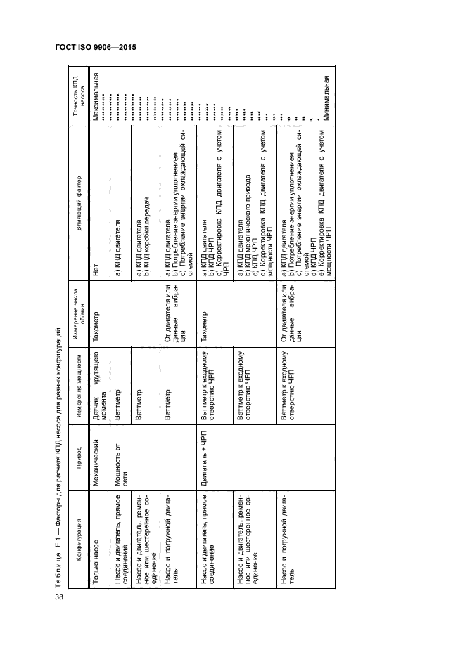 ГОСТ ISO 9906-2015