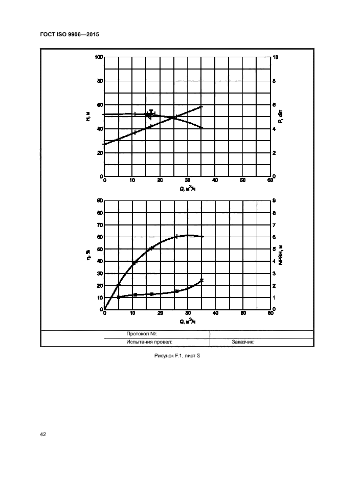 ГОСТ ISO 9906-2015