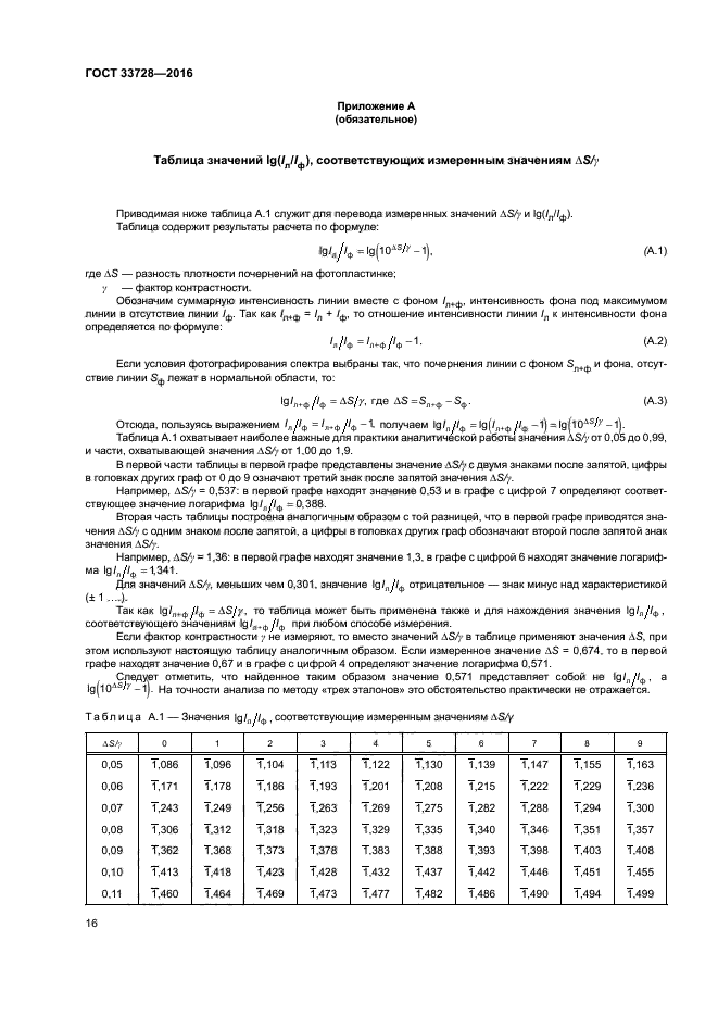 ГОСТ 33728-2016