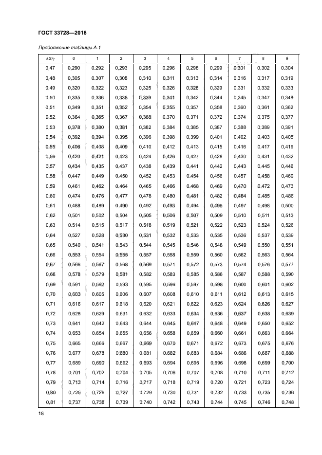 ГОСТ 33728-2016