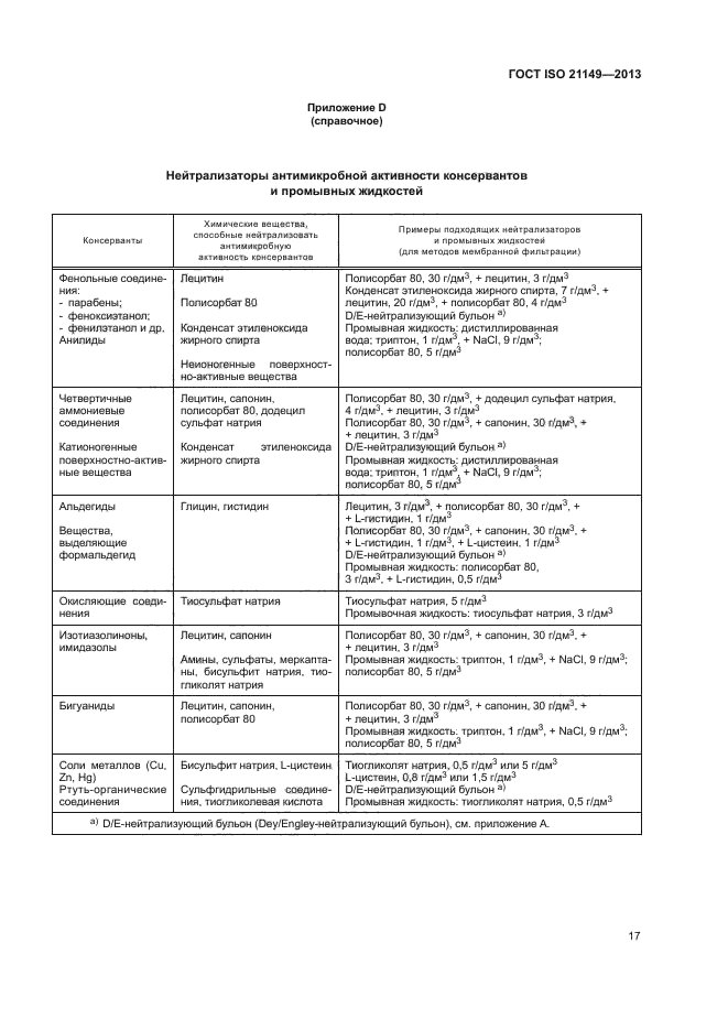 ГОСТ ISO 21149-2013