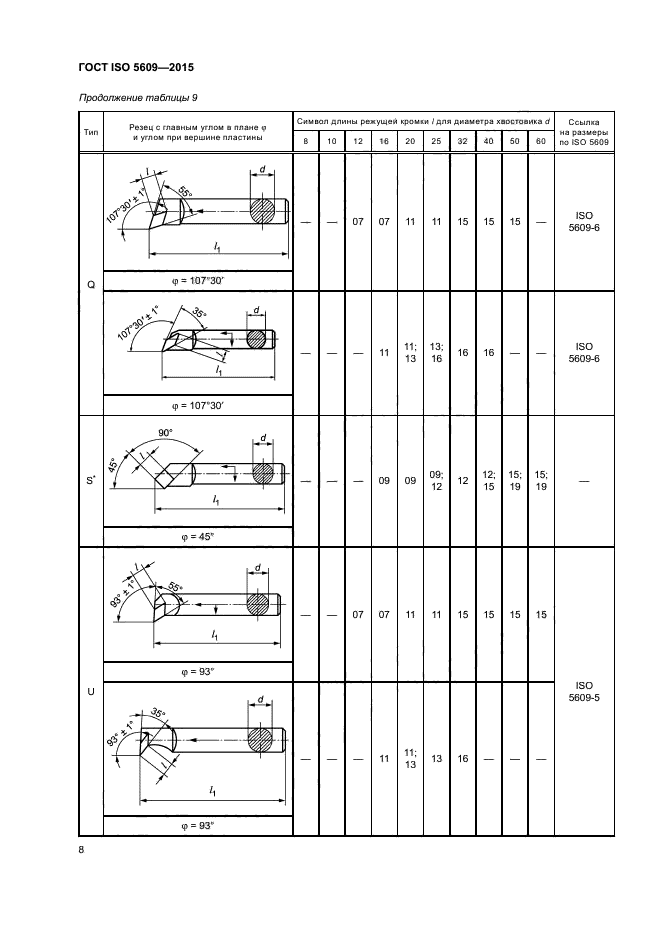 ГОСТ ISO 5609-2015