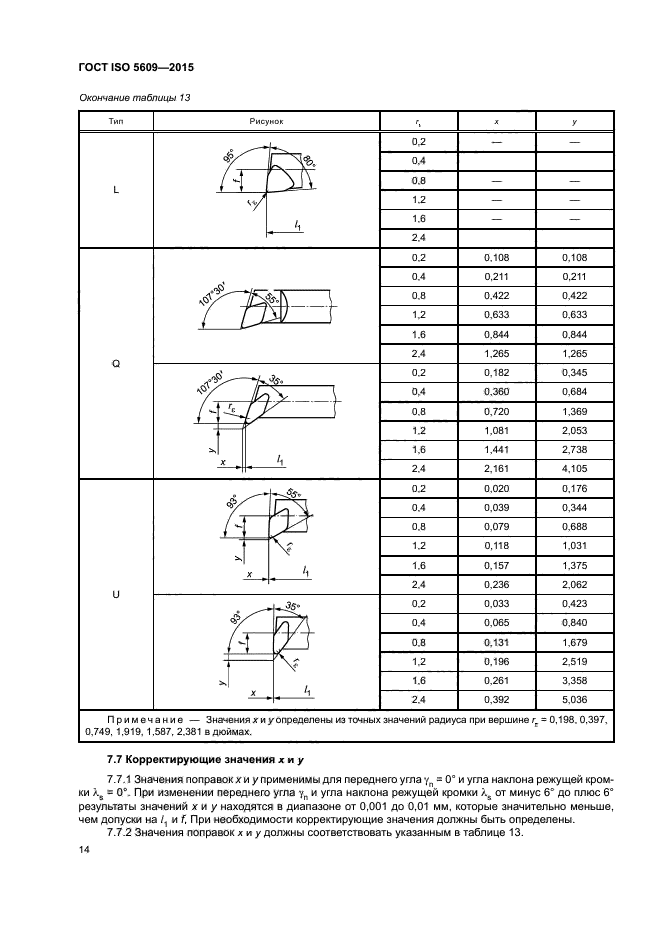 ГОСТ ISO 5609-2015