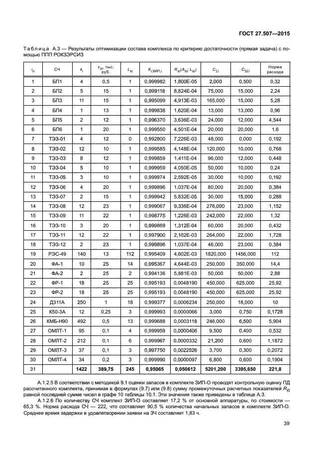 ГОСТ 27.507-2015