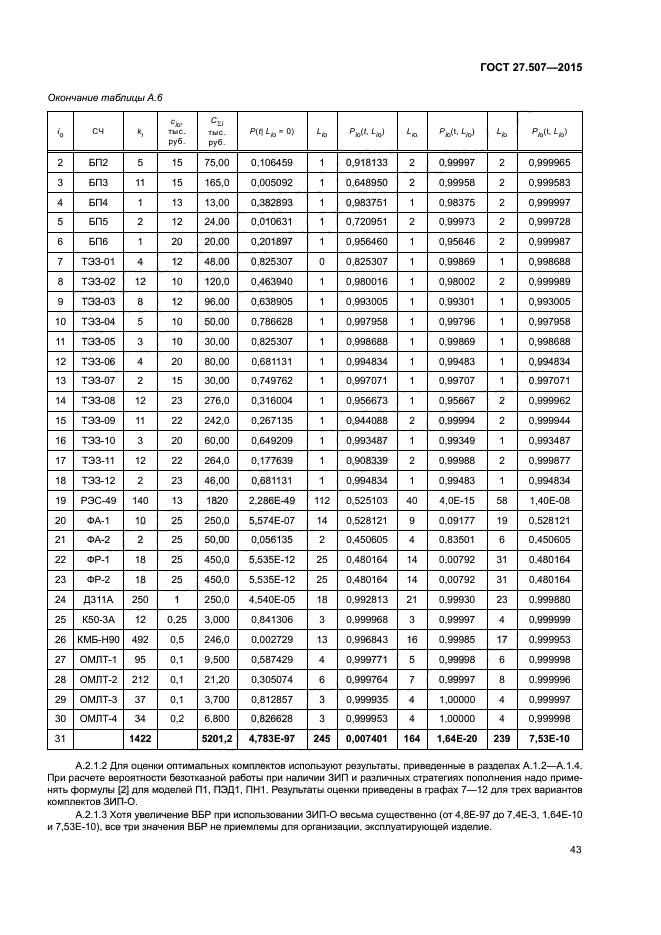 ГОСТ 27.507-2015