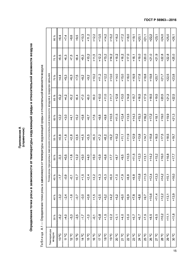 ГОСТ Р 56963-2016