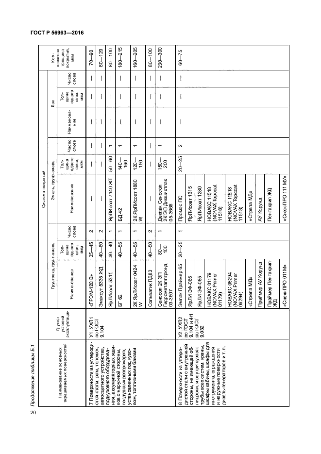 ГОСТ Р 56963-2016