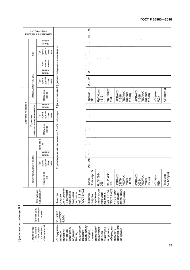 ГОСТ Р 56963-2016