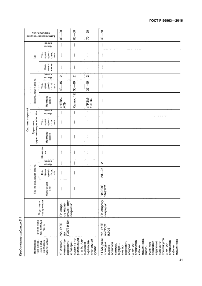 ГОСТ Р 56963-2016