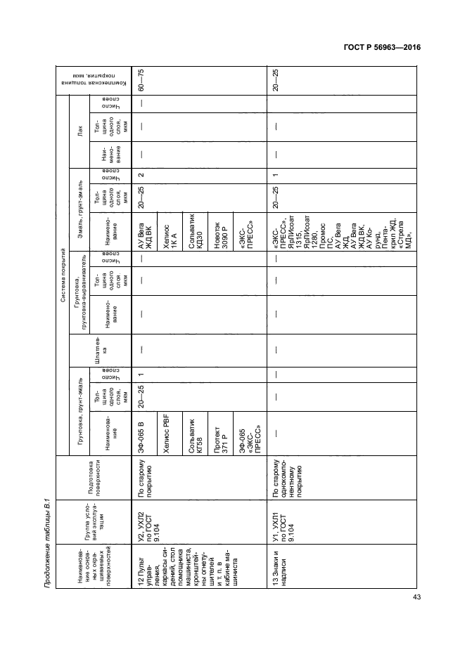 ГОСТ Р 56963-2016