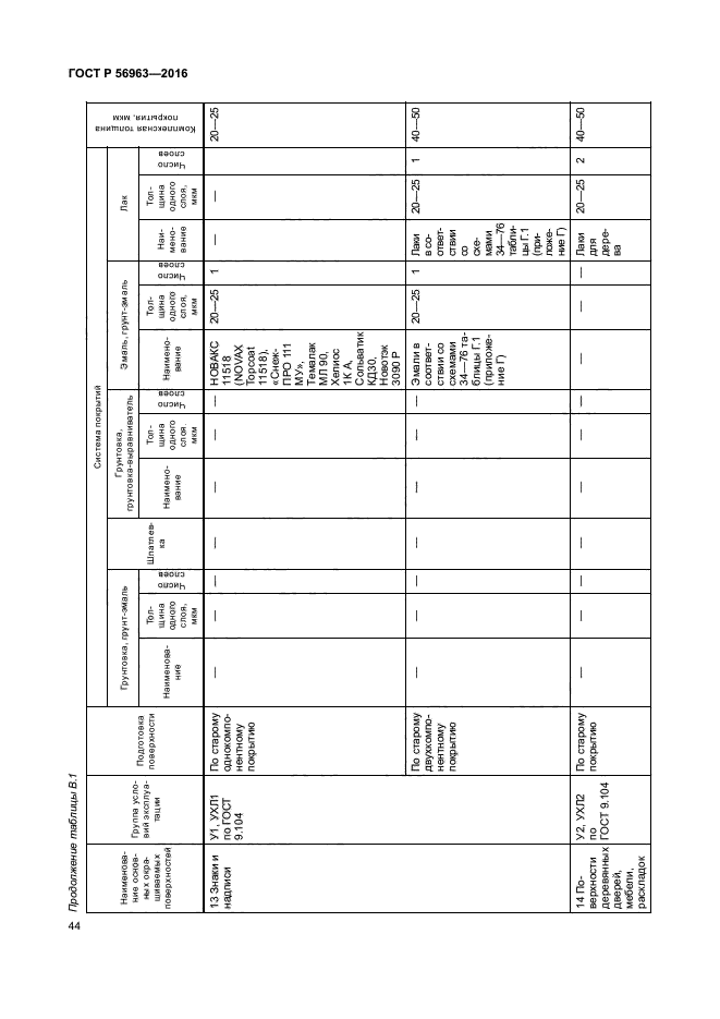 ГОСТ Р 56963-2016