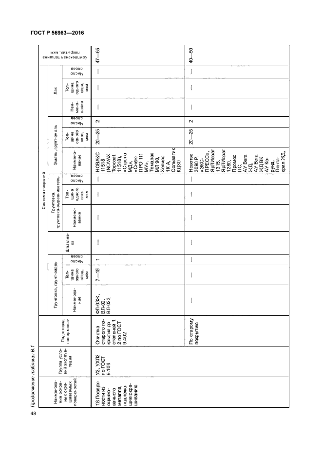 ГОСТ Р 56963-2016