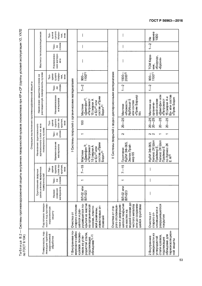 ГОСТ Р 56963-2016