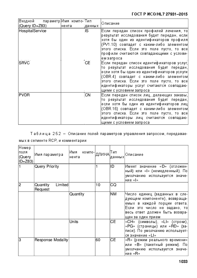 ГОСТ Р ИСО/HL7 27931-2015