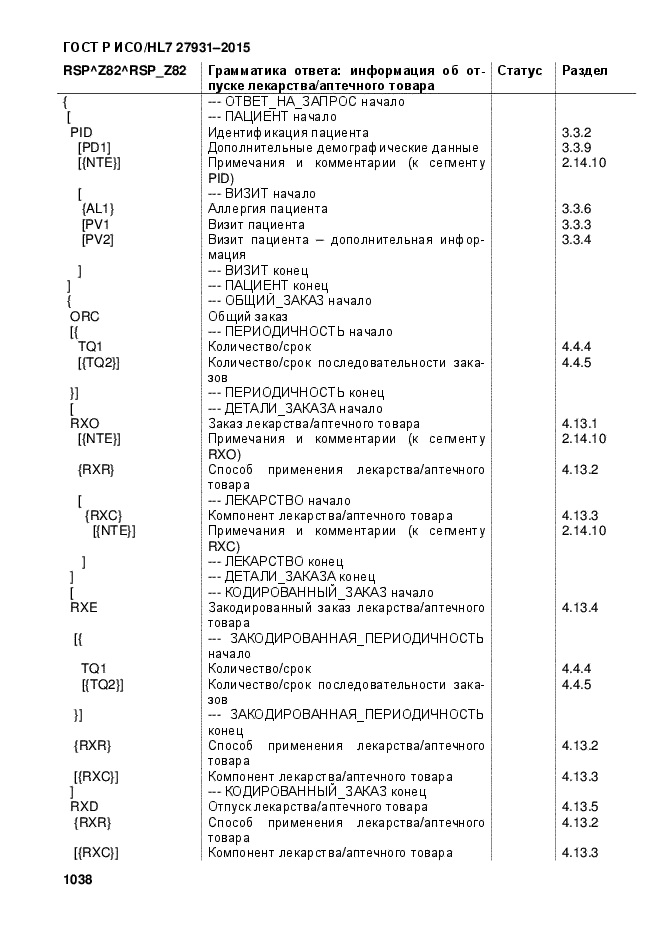 ГОСТ Р ИСО/HL7 27931-2015