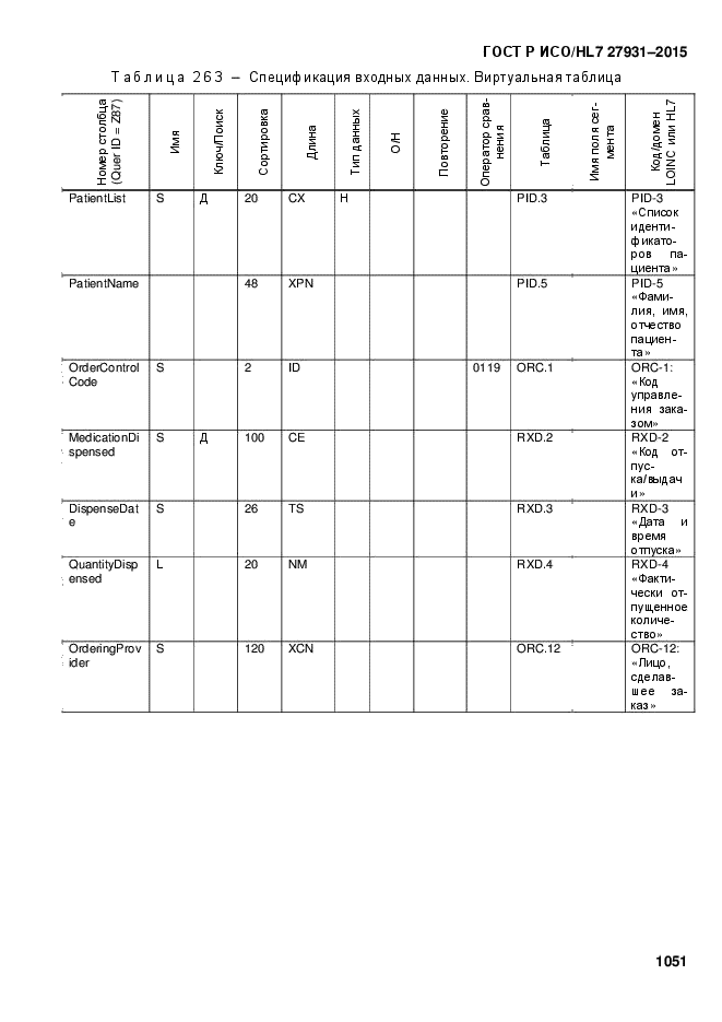 ГОСТ Р ИСО/HL7 27931-2015