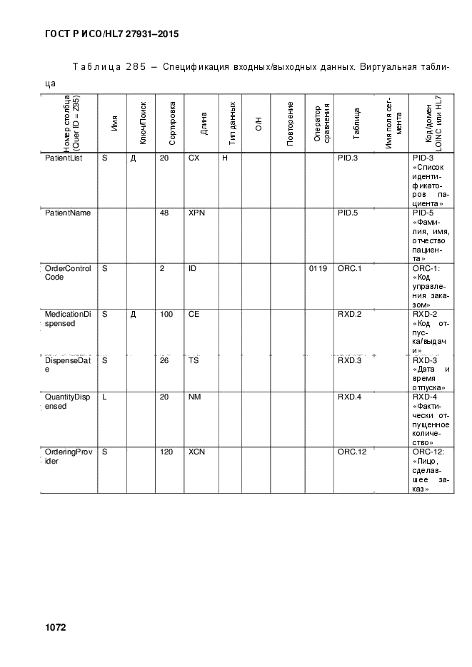 ГОСТ Р ИСО/HL7 27931-2015