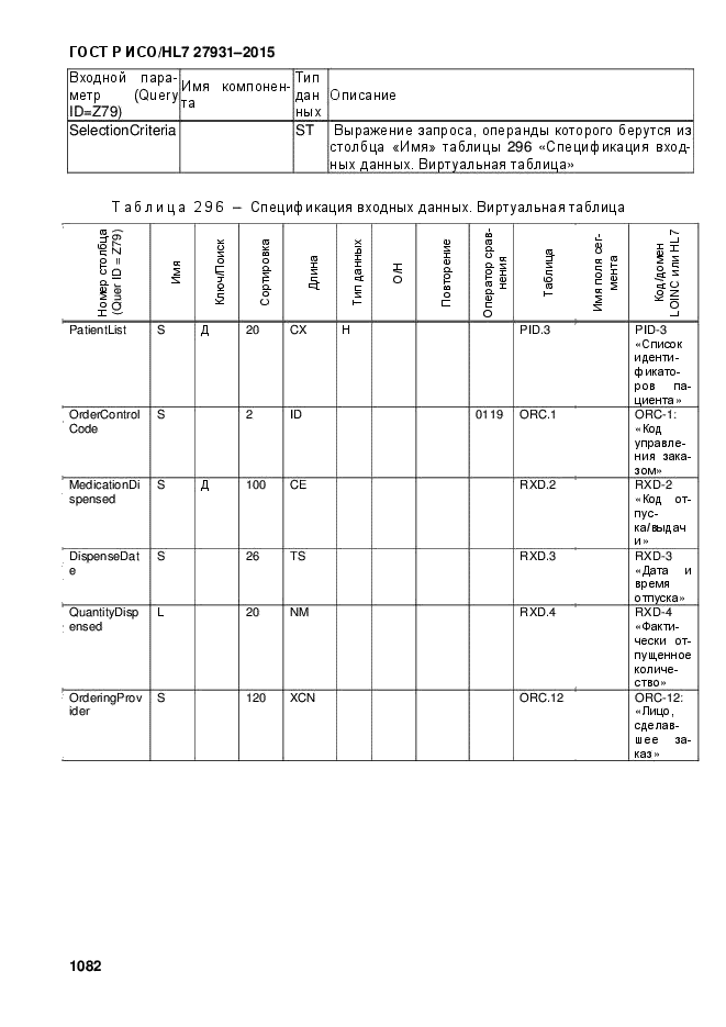 ГОСТ Р ИСО/HL7 27931-2015