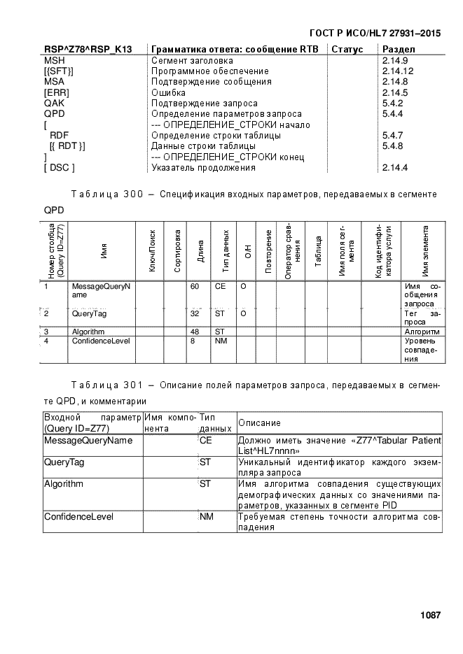 ГОСТ Р ИСО/HL7 27931-2015