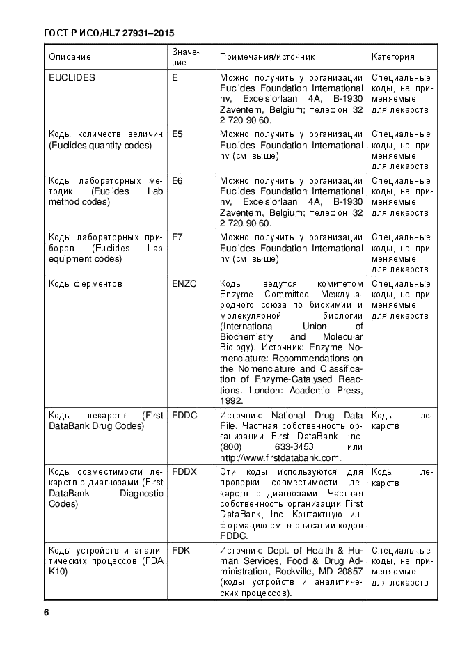 ГОСТ Р ИСО/HL7 27931-2015