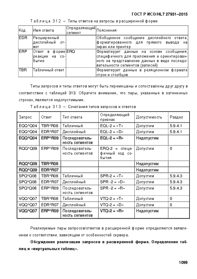 ГОСТ Р ИСО/HL7 27931-2015