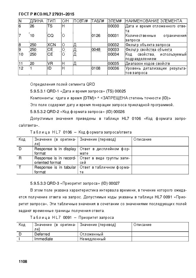 ГОСТ Р ИСО/HL7 27931-2015