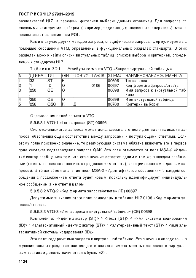 ГОСТ Р ИСО/HL7 27931-2015