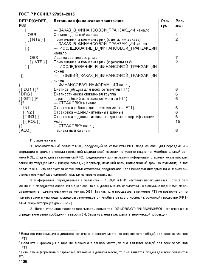 ГОСТ Р ИСО/HL7 27931-2015