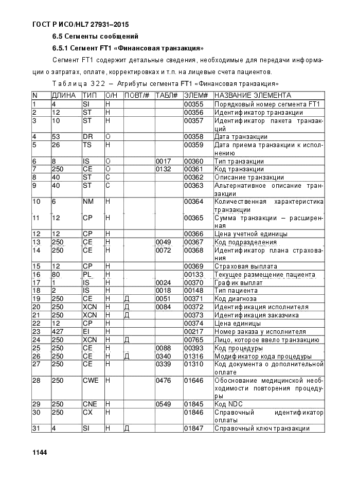 ГОСТ Р ИСО/HL7 27931-2015