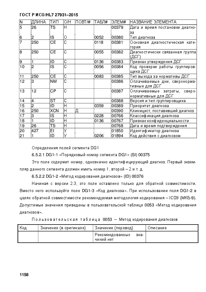 ГОСТ Р ИСО/HL7 27931-2015