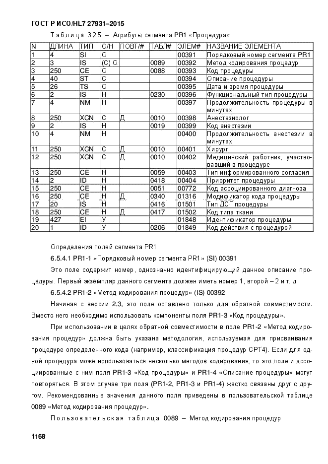 ГОСТ Р ИСО/HL7 27931-2015