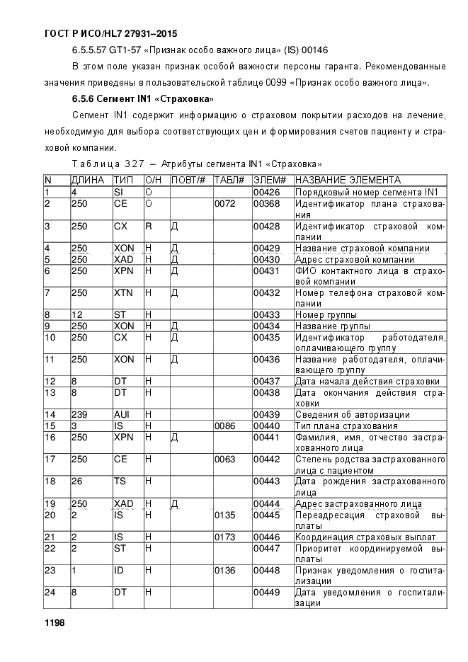 ГОСТ Р ИСО/HL7 27931-2015