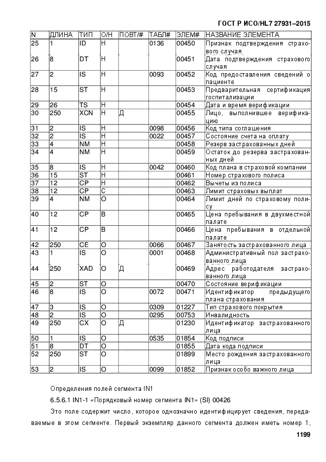 ГОСТ Р ИСО/HL7 27931-2015