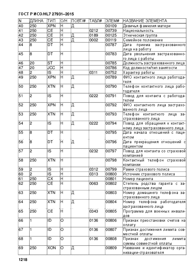 ГОСТ Р ИСО/HL7 27931-2015