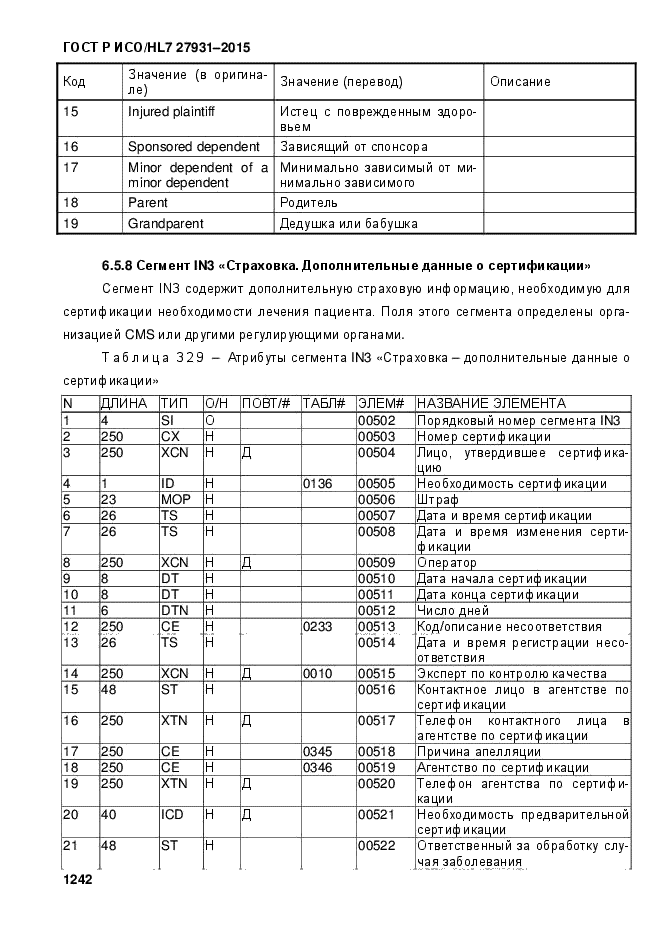 ГОСТ Р ИСО/HL7 27931-2015