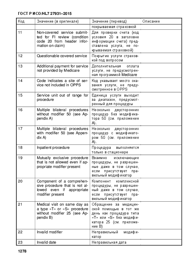 ГОСТ Р ИСО/HL7 27931-2015