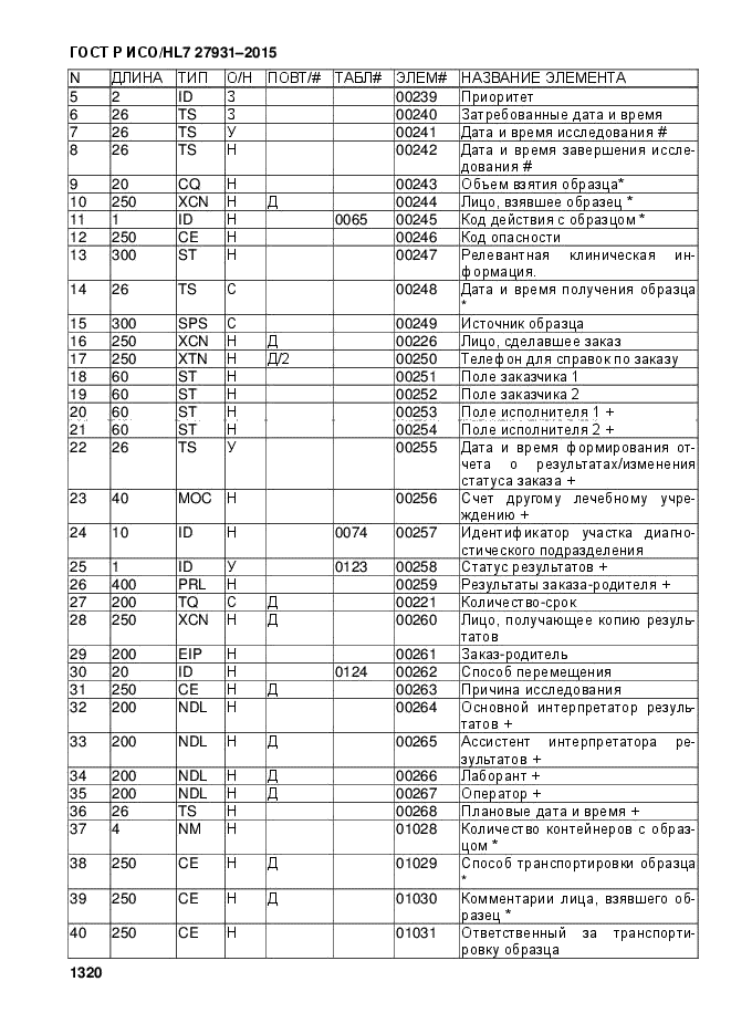 ГОСТ Р ИСО/HL7 27931-2015