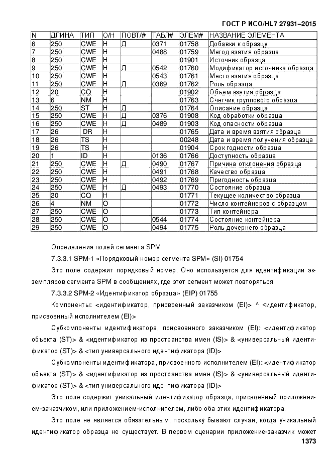 ГОСТ Р ИСО/HL7 27931-2015