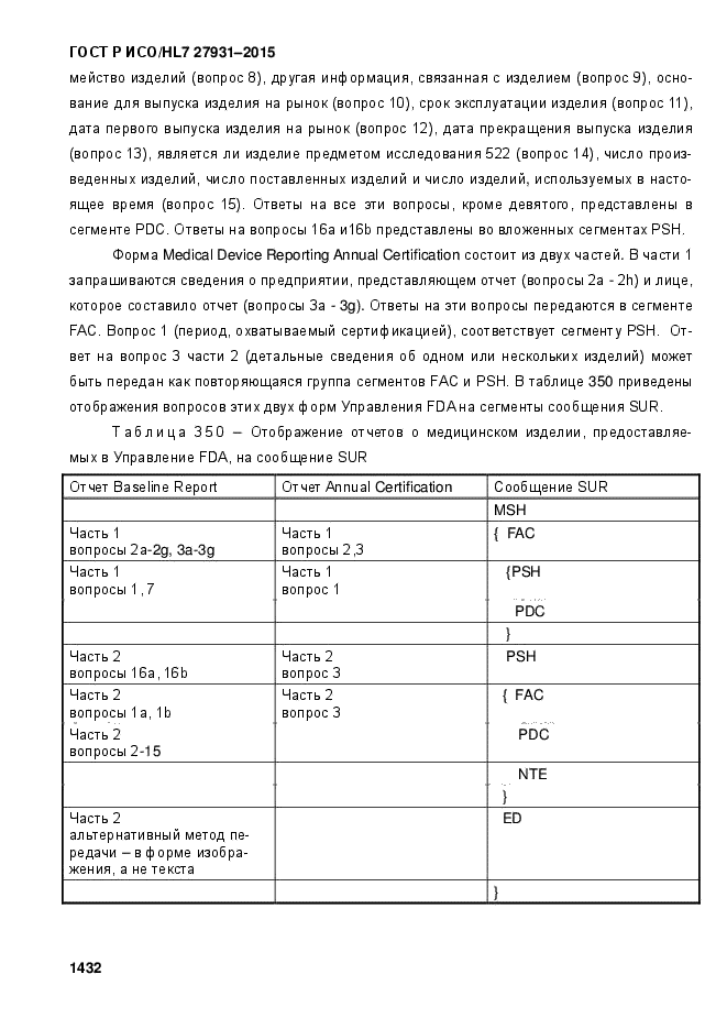 ГОСТ Р ИСО/HL7 27931-2015