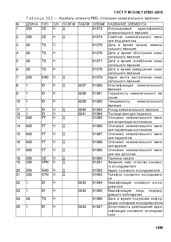 ГОСТ Р ИСО/HL7 27931-2015