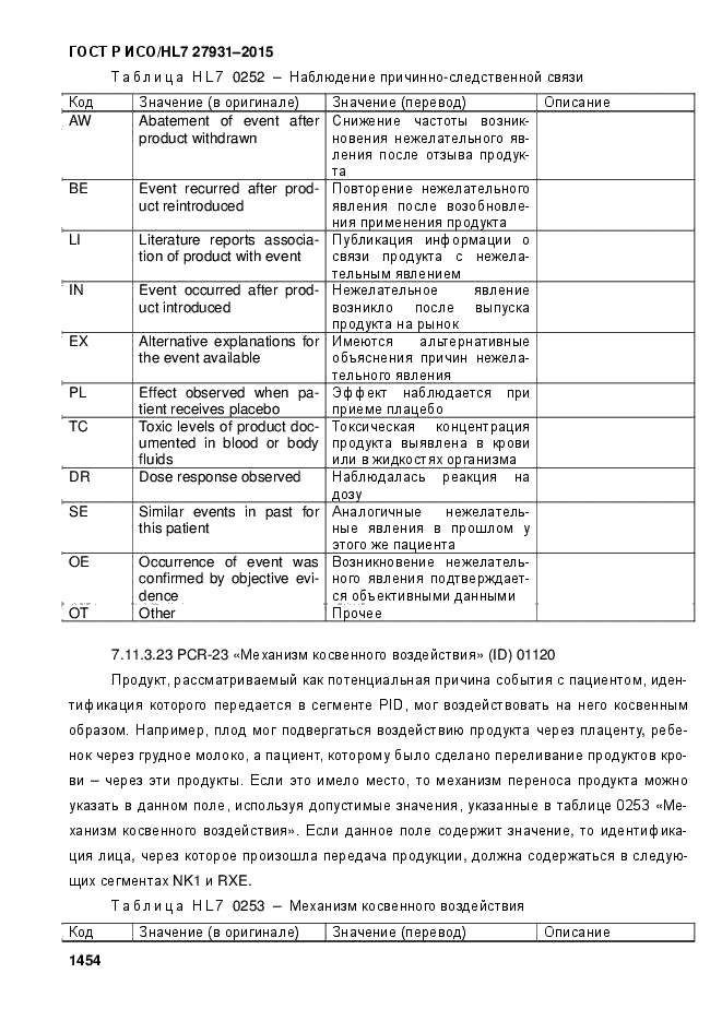 ГОСТ Р ИСО/HL7 27931-2015