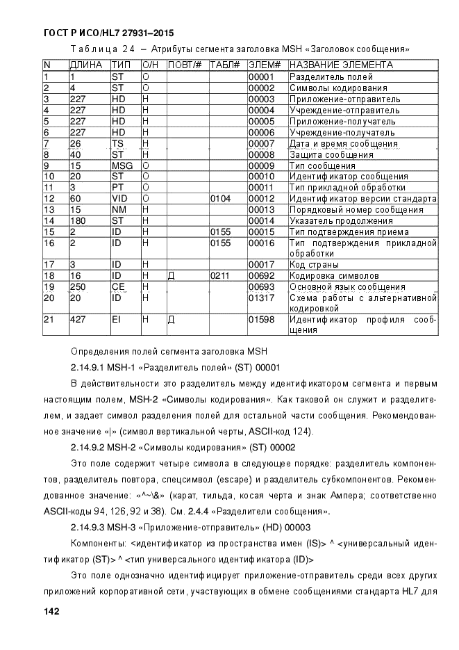 ГОСТ Р ИСО/HL7 27931-2015