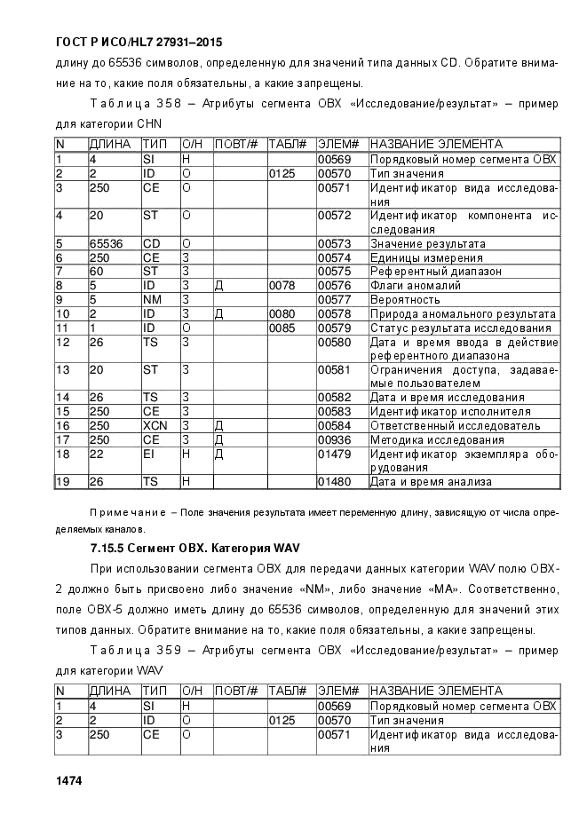 ГОСТ Р ИСО/HL7 27931-2015