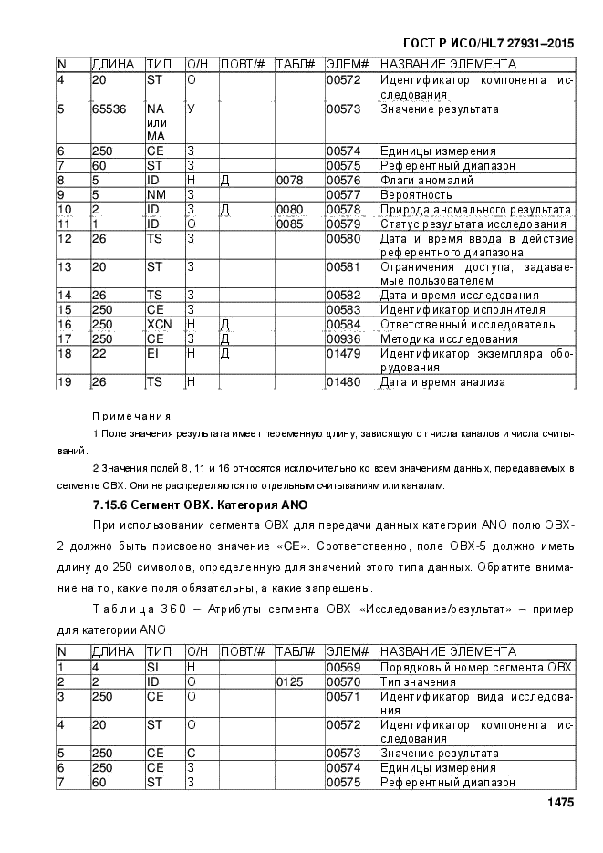 ГОСТ Р ИСО/HL7 27931-2015