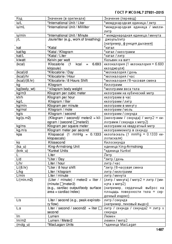 ГОСТ Р ИСО/HL7 27931-2015