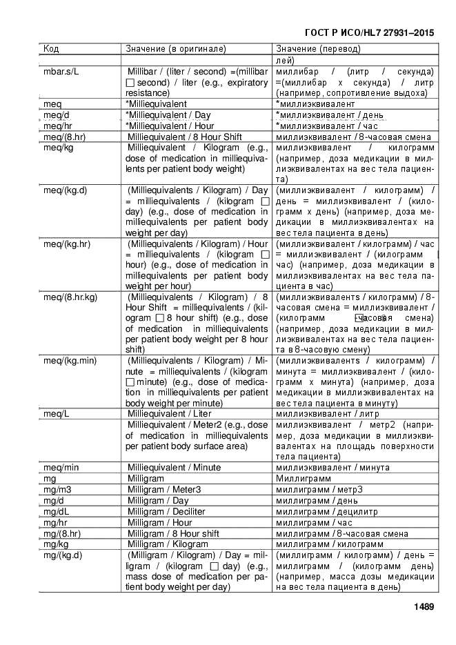 ГОСТ Р ИСО/HL7 27931-2015