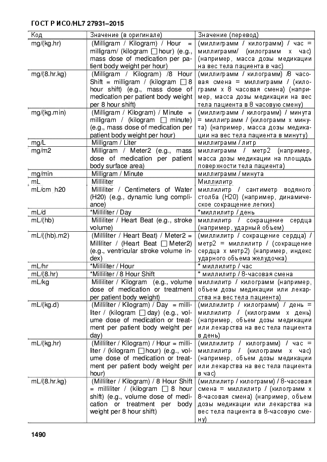 ГОСТ Р ИСО/HL7 27931-2015